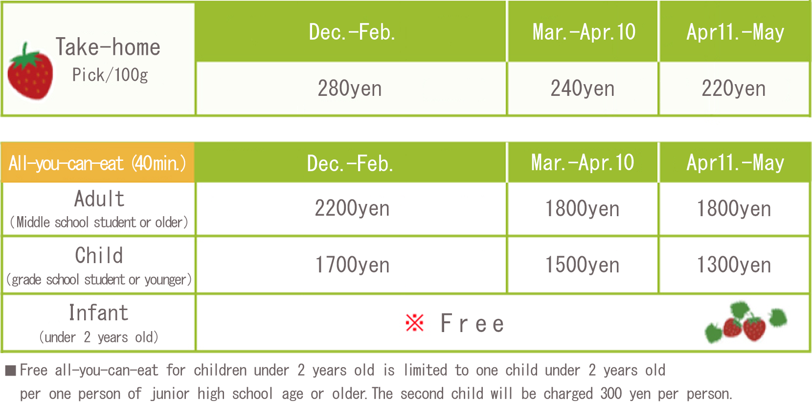 strawberry picking price list