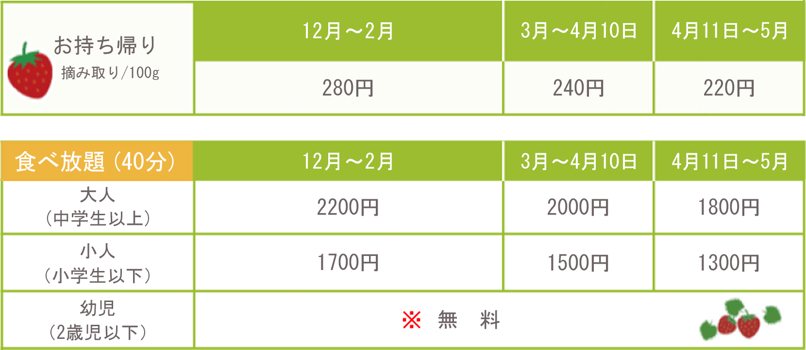 イチゴ狩り料金表